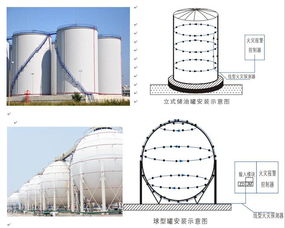 沈阳cccf认证消防感温电缆厂家简介可恢复式不可恢复式应用及铺设